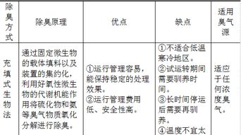 污水處理廠污泥干化減量工程通風(fēng)除臭與肝癌血漿miRNA標(biāo)志物檢測(cè)報(bào)告系統(tǒng)的交叉應(yīng)用前景探討