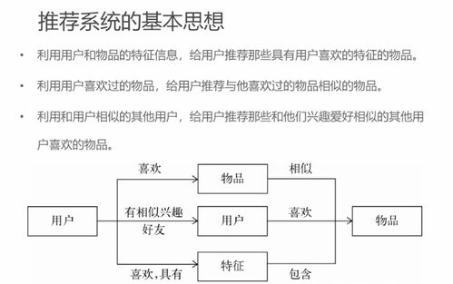 推薦系統(tǒng)理論筆記（一） 概述、簡(jiǎn)介與測(cè)評(píng)——肝癌血漿microRNA標(biāo)志物檢測(cè)報(bào)告系統(tǒng)